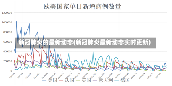 新冠肺炎的最新动态(新冠肺炎最新动态实时更新)-第1张图片-建明新闻