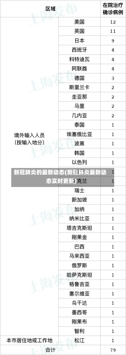 新冠肺炎的最新动态(新冠肺炎最新动态实时更新)-第2张图片-建明新闻