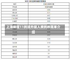 上海新增11例境外输入病例的简单介绍-第2张图片-建明新闻