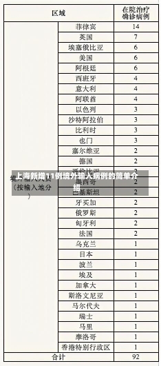 上海新增11例境外输入病例的简单介绍-第3张图片-建明新闻