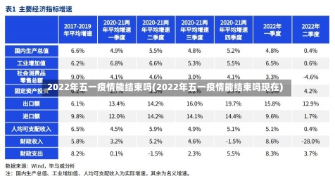 2022年五一疫情能结束吗(2022年五一疫情能结束吗现在)-第2张图片-建明新闻