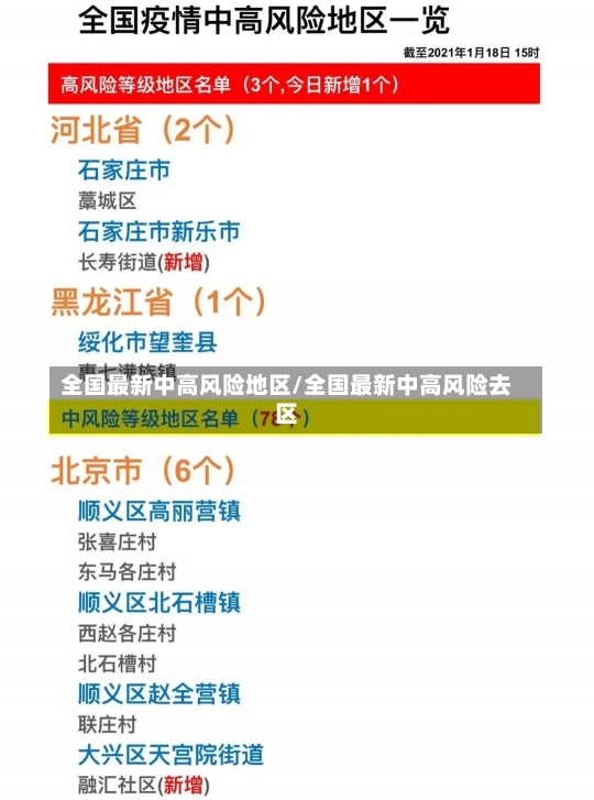 全国最新中高风险地区/全国最新中高风险去区-第1张图片-建明新闻