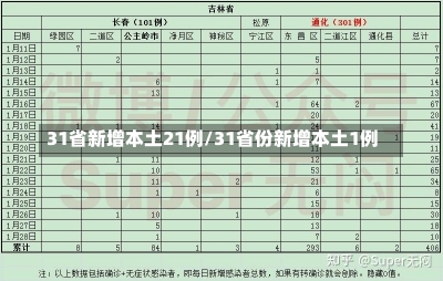 31省新增本土21例/31省份新增本土1例-第3张图片-建明新闻