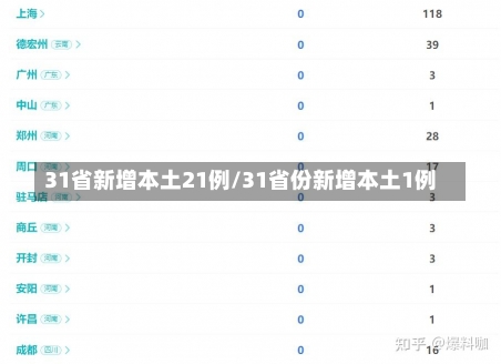 31省新增本土21例/31省份新增本土1例-第2张图片-建明新闻