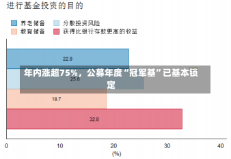 年内涨超75%，公募年度“冠军基”已基本锁定-第1张图片-建明新闻