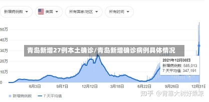 青岛新增27例本土确诊/青岛新增确诊病例具体情况-第2张图片-建明新闻