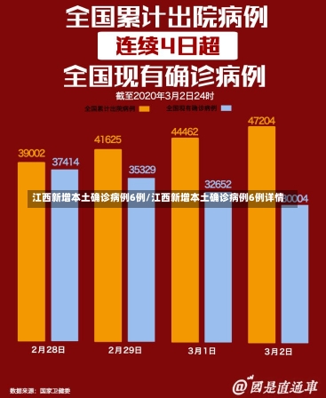 江西新增本土确诊病例6例/江西新增本土确诊病例6例详情-第1张图片-建明新闻