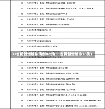 31省份新增确诊病例82例(31省份新增确诊78例)-第1张图片-建明新闻