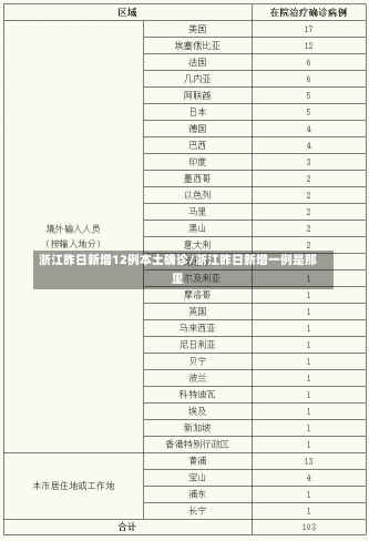 浙江昨日新增12例本土确诊/浙江昨日新增一例是那里-第2张图片-建明新闻