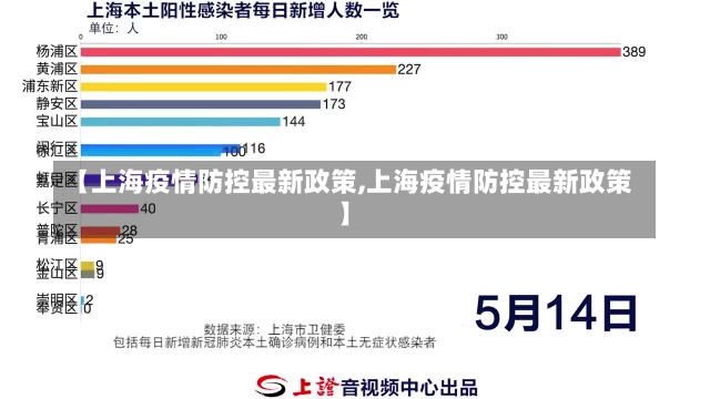 【上海疫情防控最新政策,上海疫情防控最新政策】-第1张图片-建明新闻