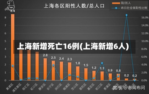 上海新增死亡16例(上海新增6人)-第1张图片-建明新闻