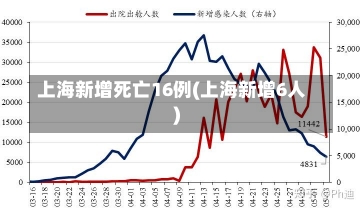 上海新增死亡16例(上海新增6人)-第3张图片-建明新闻