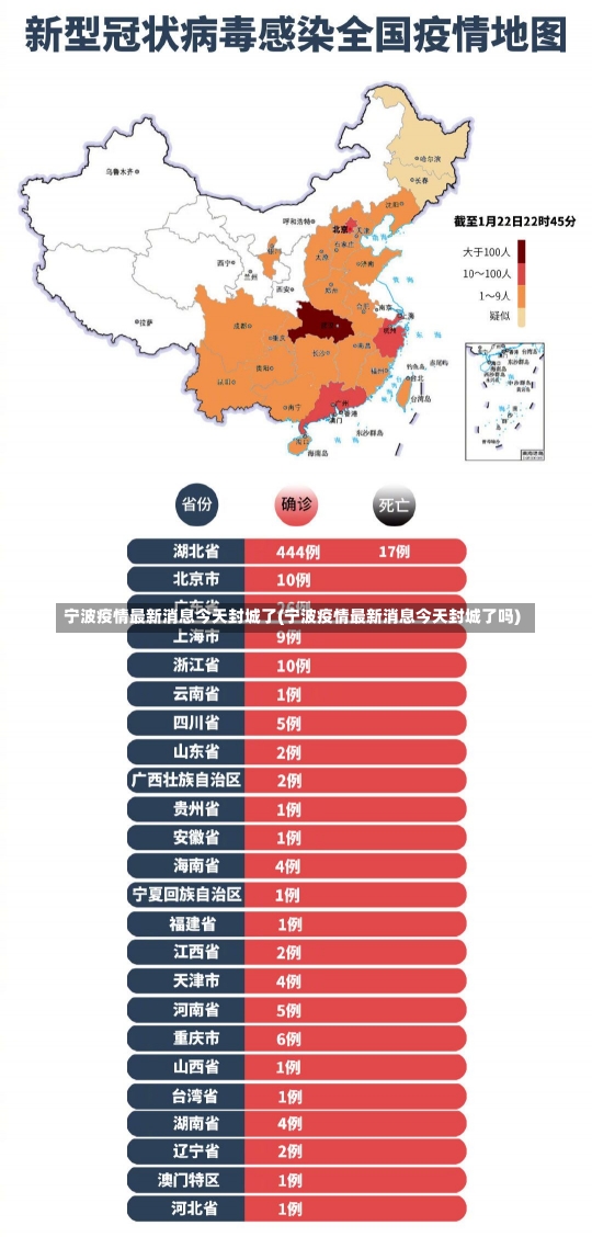 宁波疫情最新消息今天封城了(宁波疫情最新消息今天封城了吗)-第1张图片-建明新闻