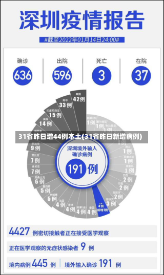 31省昨日增44例本土(31省昨日新增病例)-第3张图片-建明新闻