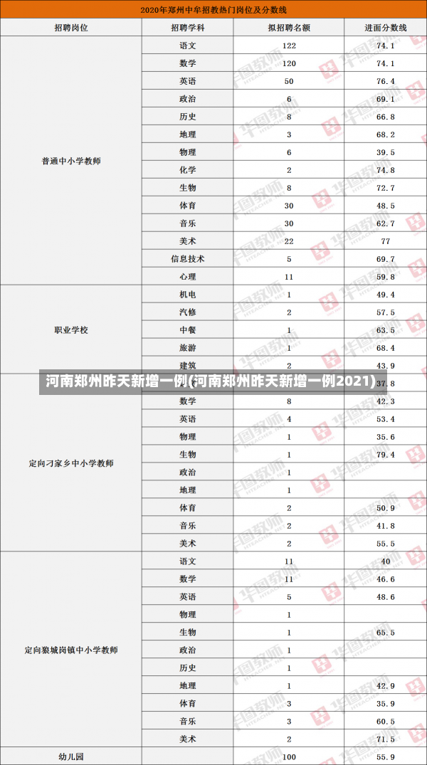 河南郑州昨天新增一例(河南郑州昨天新增一例2021)-第1张图片-建明新闻