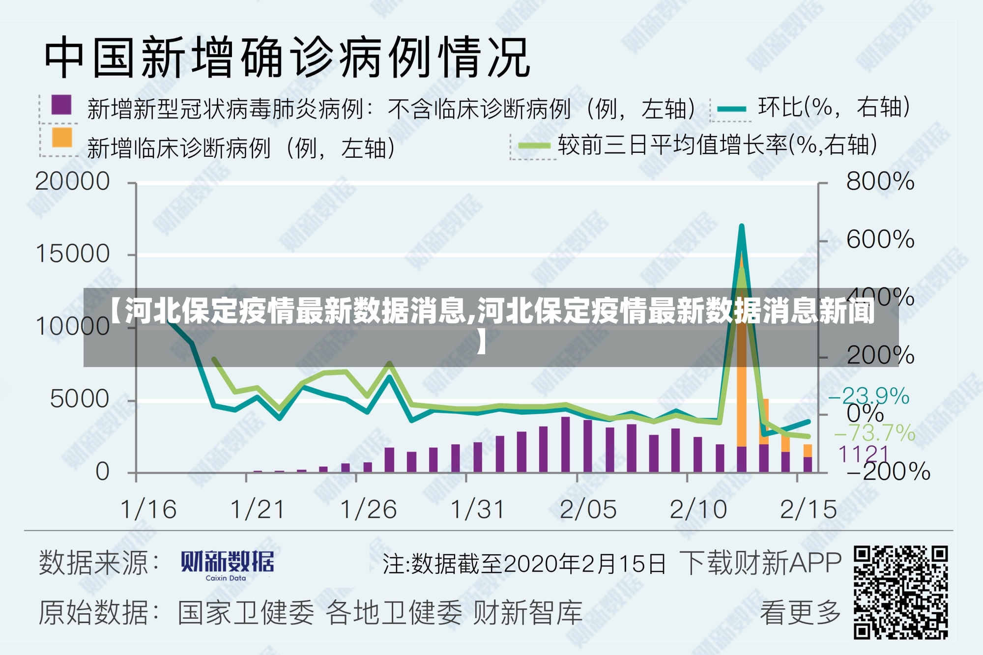 【河北保定疫情最新数据消息,河北保定疫情最新数据消息新闻】-第2张图片-建明新闻