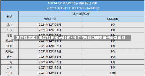 浙江新增本土确诊77例绍兴69例/浙江绍兴新型肺炎病例最新消息-第2张图片-建明新闻