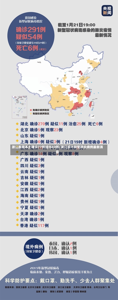 浙江新增本土确诊77例绍兴69例/浙江绍兴新型肺炎病例最新消息-第1张图片-建明新闻