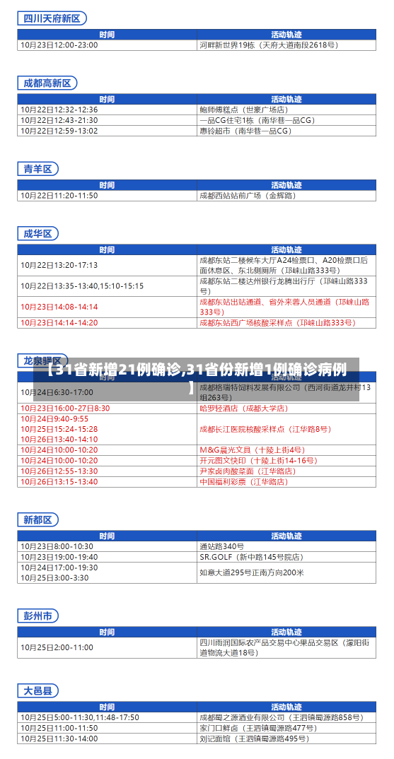 【31省新增21例确诊,31省份新增1例确诊病例】-第1张图片-建明新闻