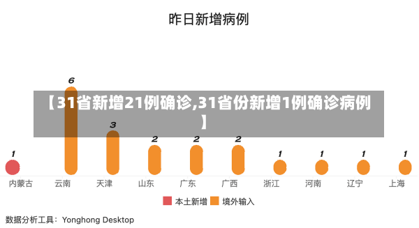 【31省新增21例确诊,31省份新增1例确诊病例】-第3张图片-建明新闻