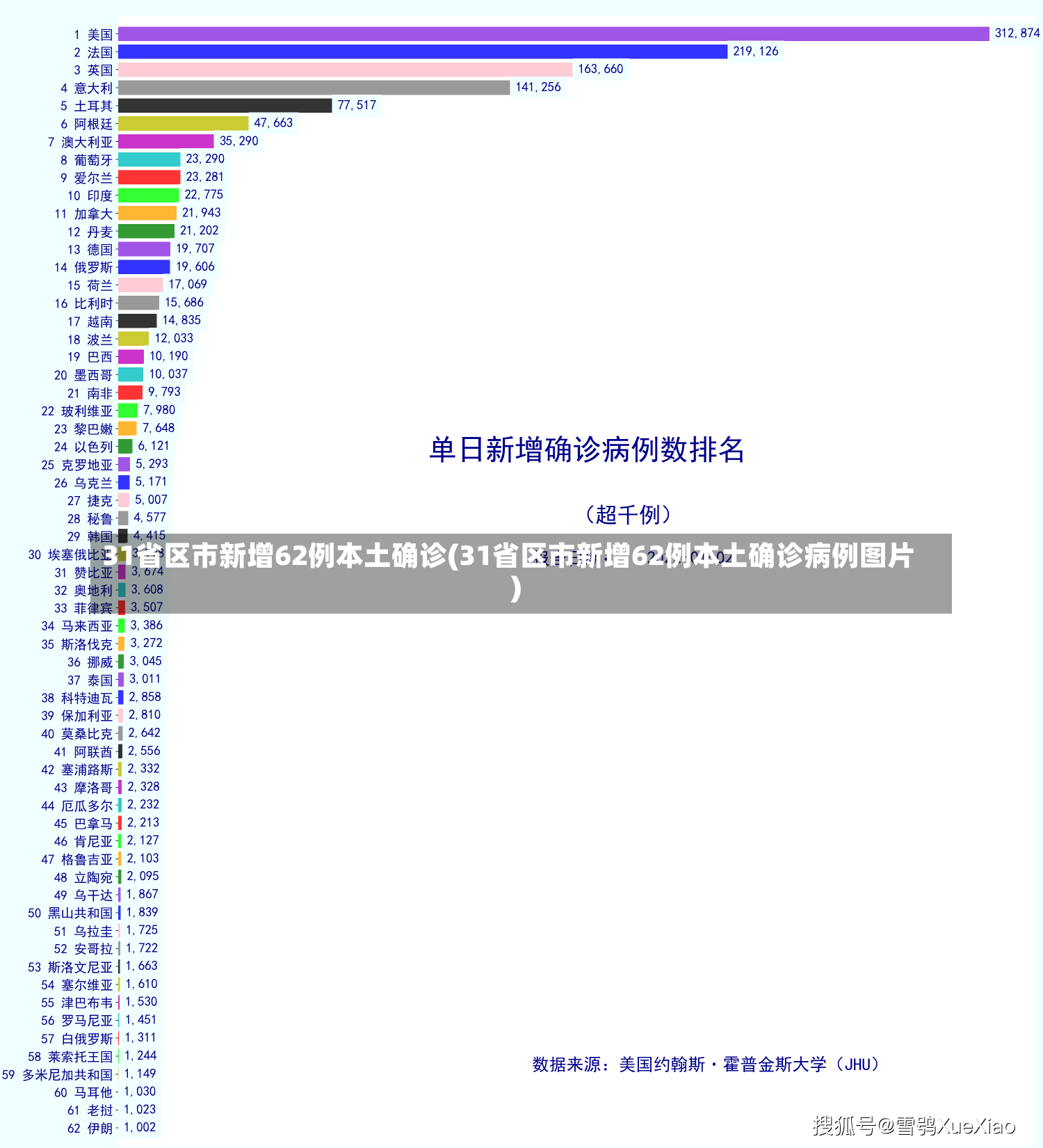 31省区市新增62例本土确诊(31省区市新增62例本土确诊病例图片)-第1张图片-建明新闻