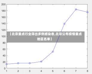 【北京重点行业筛出多例感染者,北京公布疫情重点地区名单】-第3张图片-建明新闻