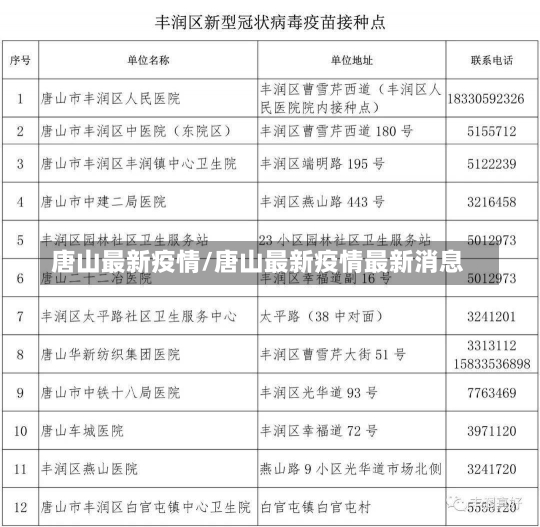 唐山最新疫情/唐山最新疫情最新消息-第2张图片-建明新闻