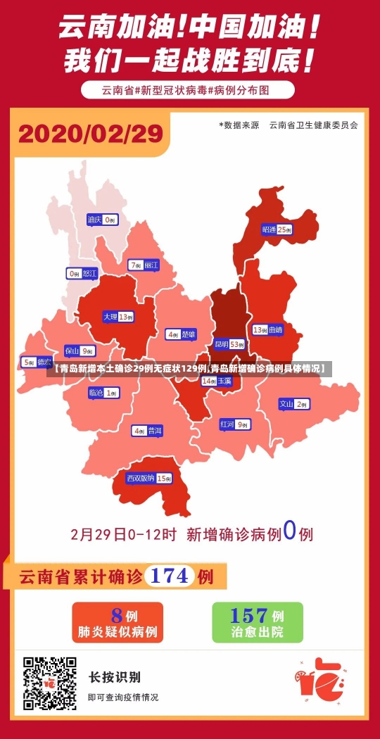 【青岛新增本土确诊29例无症状129例,青岛新增确诊病例具体情况】-第1张图片-建明新闻