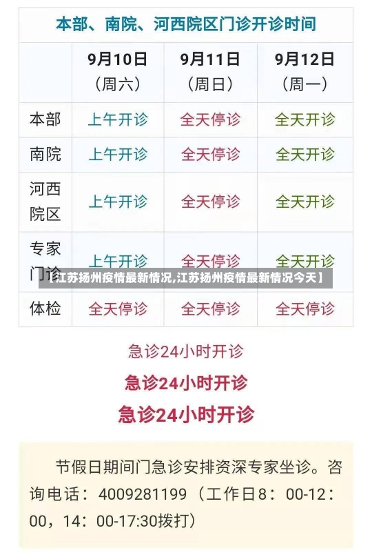 【江苏扬州疫情最新情况,江苏扬州疫情最新情况今天】-第2张图片-建明新闻