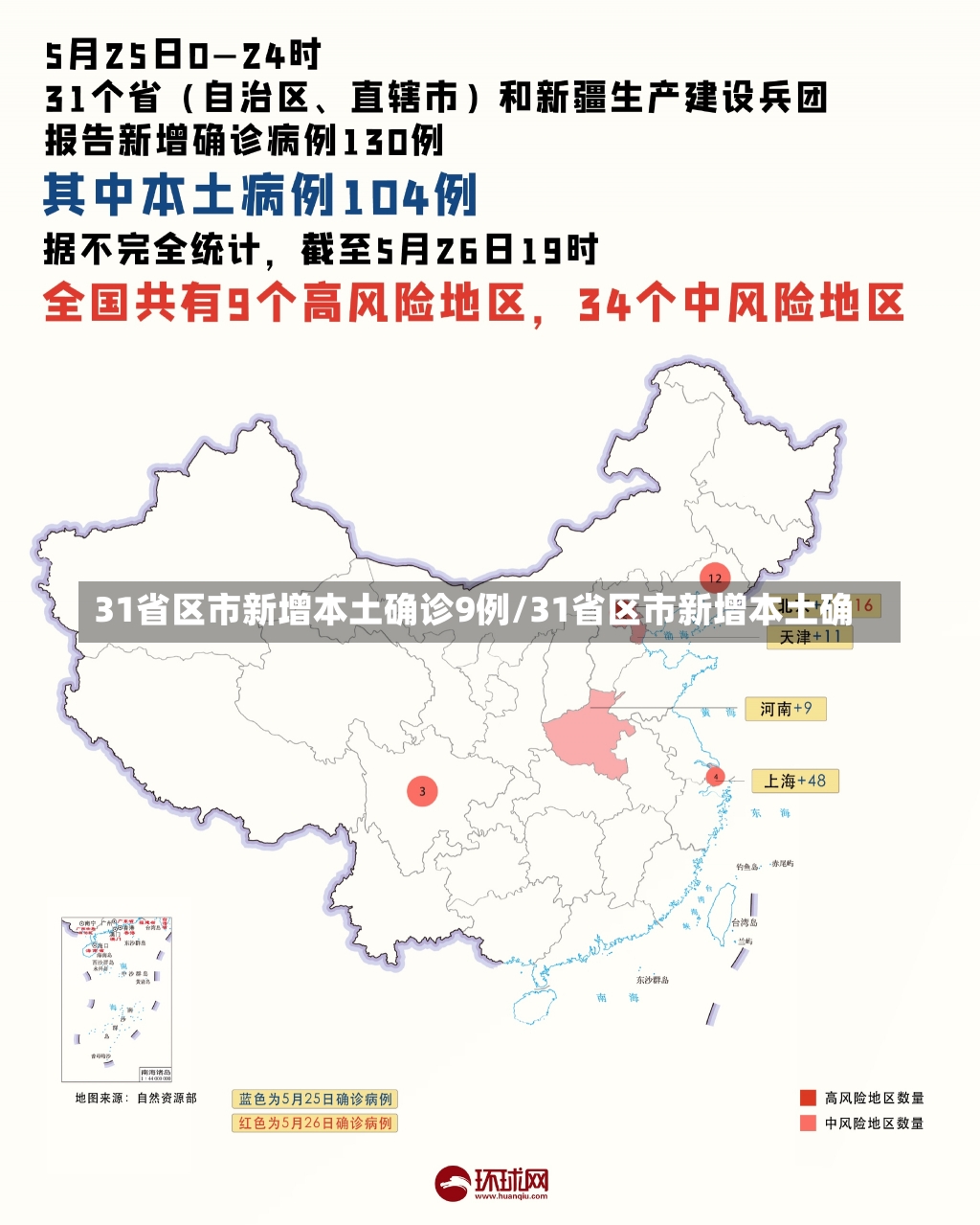 31省区市新增本土确诊9例/31省区市新增本土确-第1张图片-建明新闻