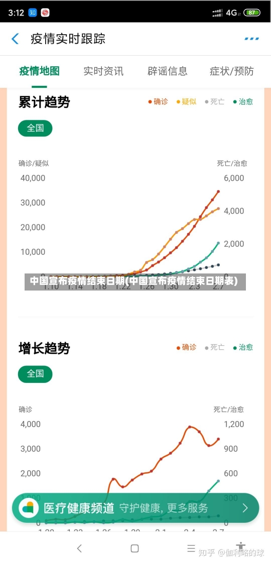 中国宣布疫情结束日期(中国宣布疫情结束日期表)-第1张图片-建明新闻