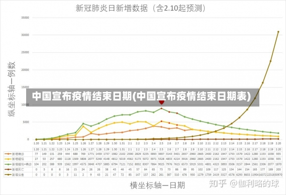 中国宣布疫情结束日期(中国宣布疫情结束日期表)-第3张图片-建明新闻