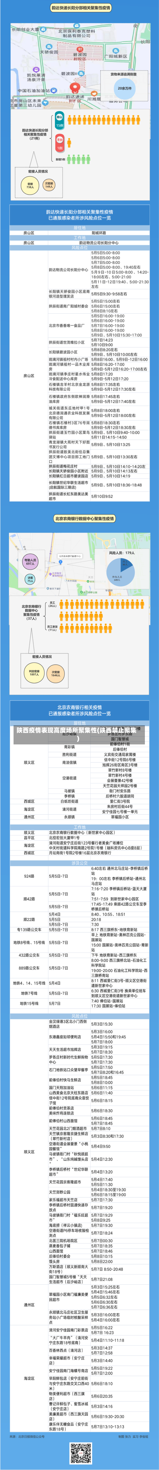 陕西疫情表现高度场所聚集性(陕西禁止聚集)-第1张图片-建明新闻