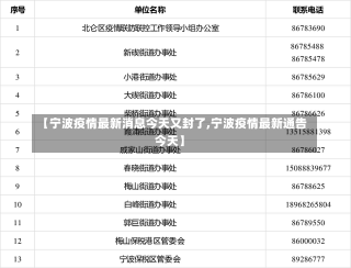 【宁波疫情最新消息今天又封了,宁波疫情最新通告今天】-第1张图片-建明新闻