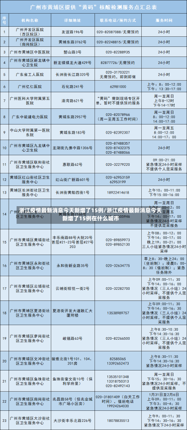 浙江疫情最新消息今天新增了15例/浙江疫情最新消息今天新增了15例在什么城市-第2张图片-建明新闻