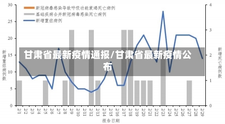 甘肃省最新疫情通报/甘肃省最新疫情公布-第2张图片-建明新闻