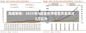 海通策略：2025年A股全年净增量资金或达2万亿元-第1张图片-建明新闻