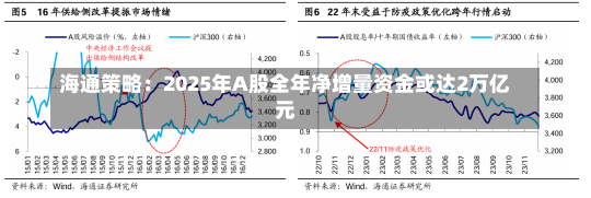 海通策略：2025年A股全年净增量资金或达2万亿元-第2张图片-建明新闻