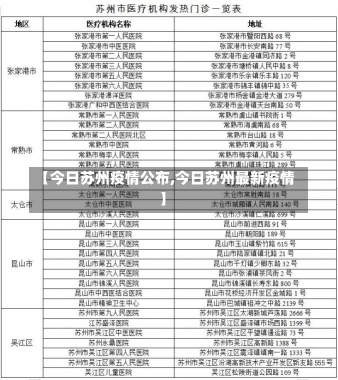 【今日苏州疫情公布,今日苏州最新疫情】-第3张图片-建明新闻