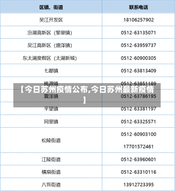 【今日苏州疫情公布,今日苏州最新疫情】-第1张图片-建明新闻