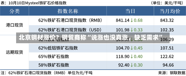 北京钢材涨价？钢贸商称“说涨也没真涨，缺乏需求”-第3张图片-建明新闻