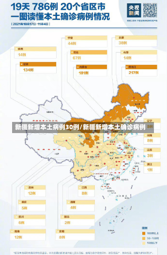 新疆新增本土病例30例/新疆新增本土确诊病例-第2张图片-建明新闻