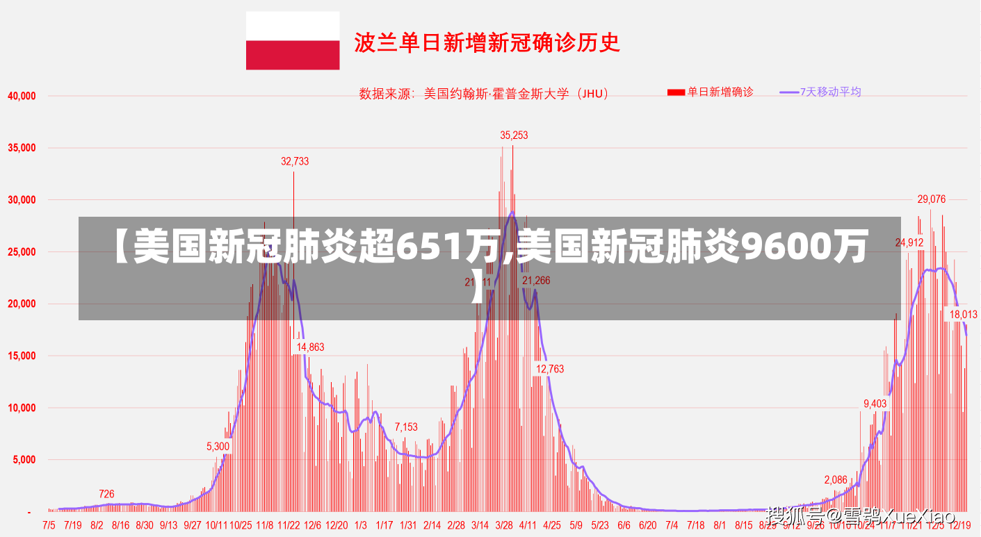 【美国新冠肺炎超651万,美国新冠肺炎9600万】-第3张图片-建明新闻