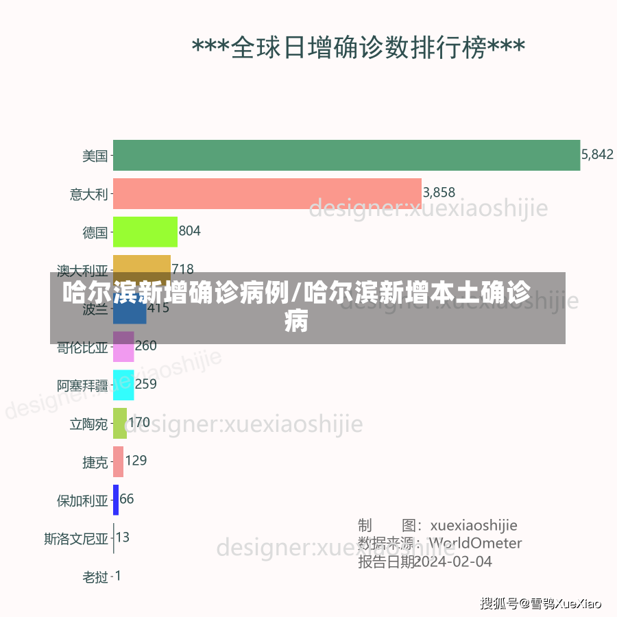 哈尔滨新增确诊病例/哈尔滨新增本土确诊病-第1张图片-建明新闻