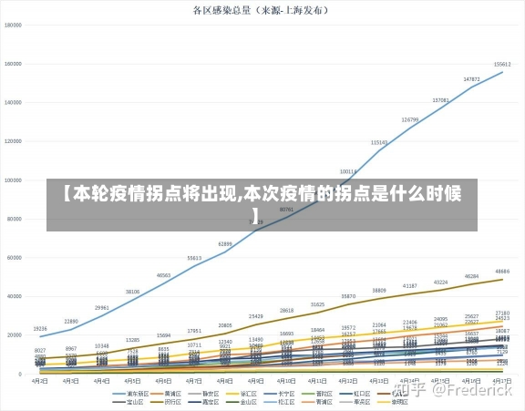 【本轮疫情拐点将出现,本次疫情的拐点是什么时候】-第1张图片-建明新闻