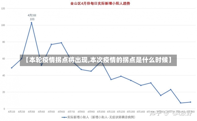 【本轮疫情拐点将出现,本次疫情的拐点是什么时候】-第2张图片-建明新闻