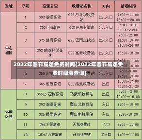 2022年春节高速免费时间(2022年春节高速免费时间表查询)-第2张图片-建明新闻