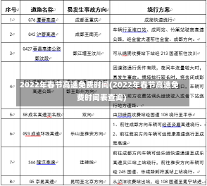 2022年春节高速免费时间(2022年春节高速免费时间表查询)-第1张图片-建明新闻