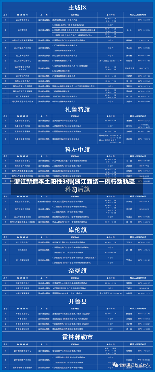 浙江新增本土阳性3例(浙江新增一例行动轨迹)-第2张图片-建明新闻