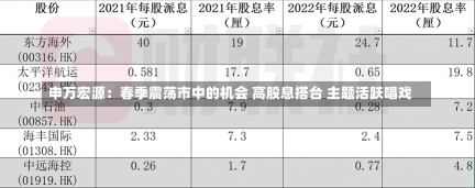 申万宏源：春季震荡市中的机会 高股息搭台 主题活跃唱戏-第3张图片-建明新闻